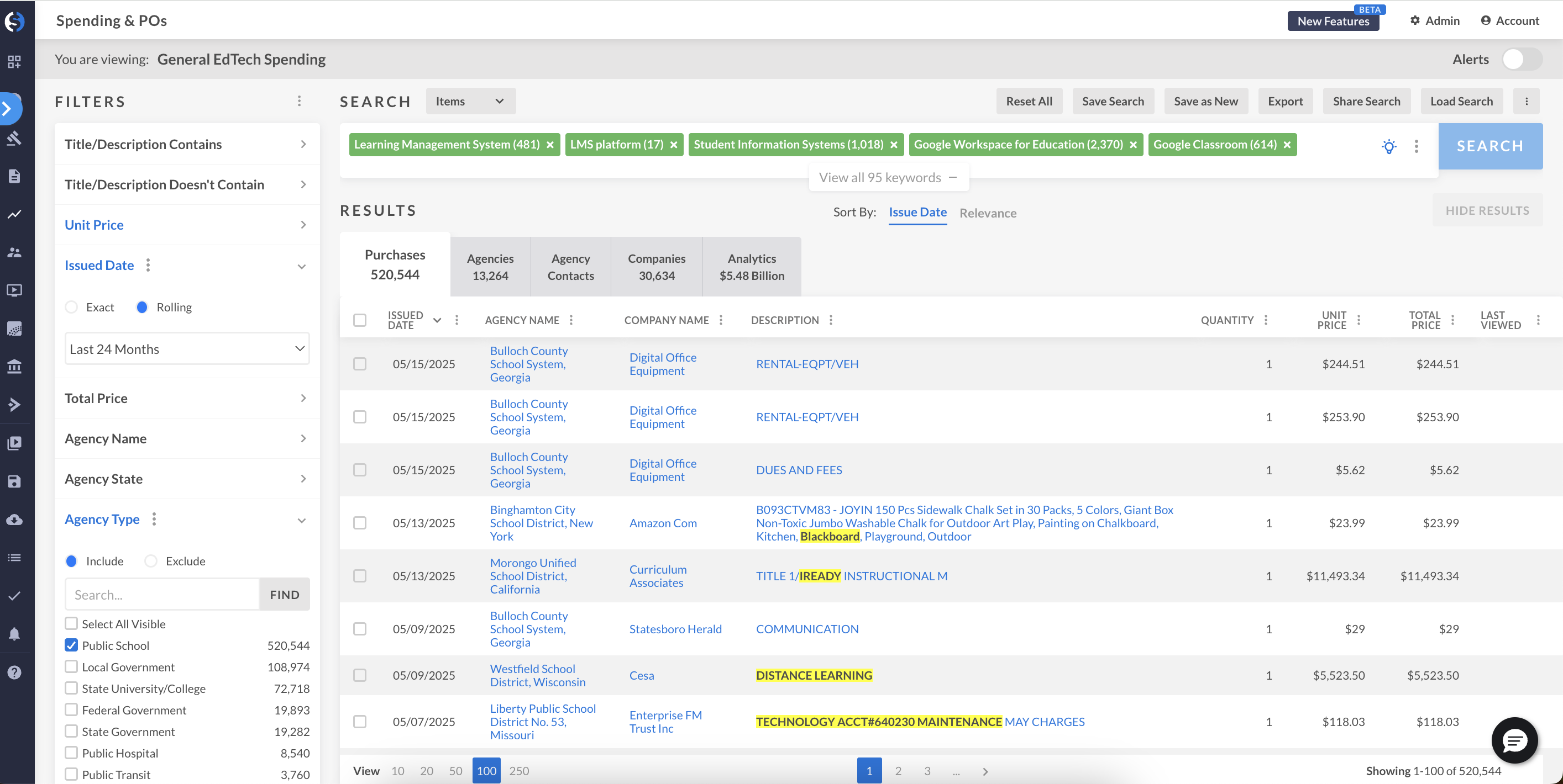 edtech spending screenshot